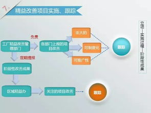 工廠精益改善管理制度