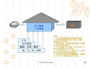 工廠成本管理與控制 從工商注冊到精細(xì)化運(yùn)營的全流程解析