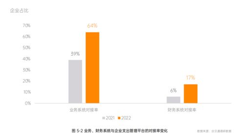 5大發現 企業支出管理報告出爐 一體化穿透支出數據賦能經營優化 健康咨詢