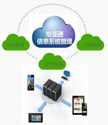 怡亞通益達(dá)學(xué)院 服務(wù)區(qū)域經(jīng)濟(jì)，打造互聯(lián)網(wǎng)信息服務(wù)孵化器