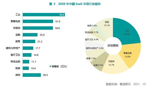 賽迪顧問發布2021中國SaaS市場研究報告 百望云連續三年蟬聯電子發票市場占有率第一